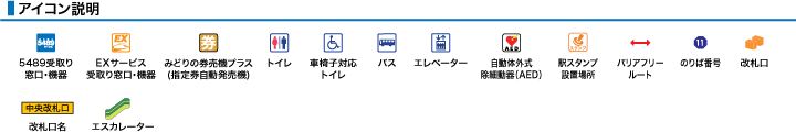 アイコン説明