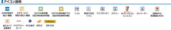 アイコン説明