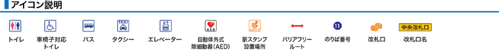 アイコン説明