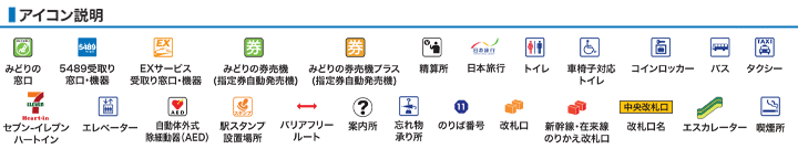 アイコン説明