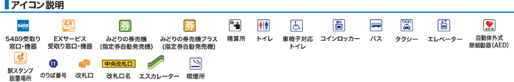 アイコン説明