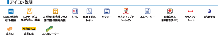 アイコン説明